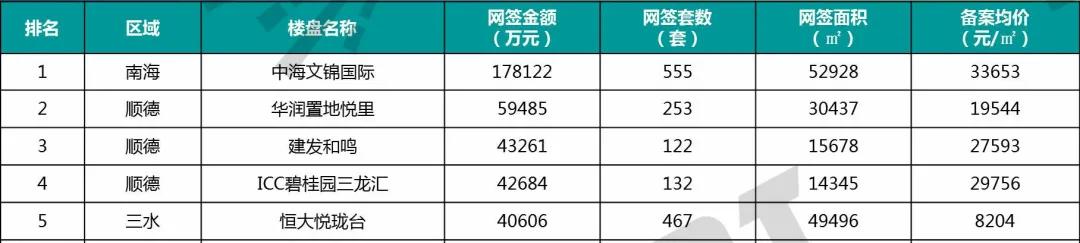 佛山顺德地铁房价最新,广东佛山顺德哪里房价最高