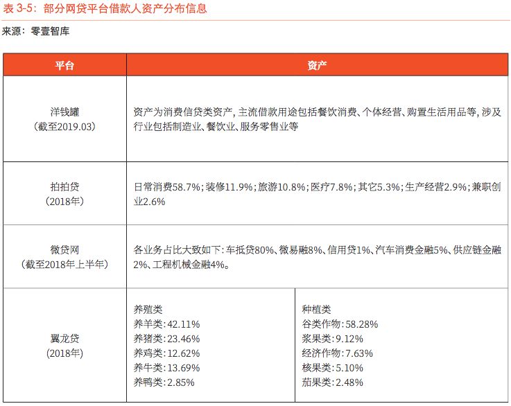 《借款人画像报告》，P2P网贷为社会创造的价值值得肯定