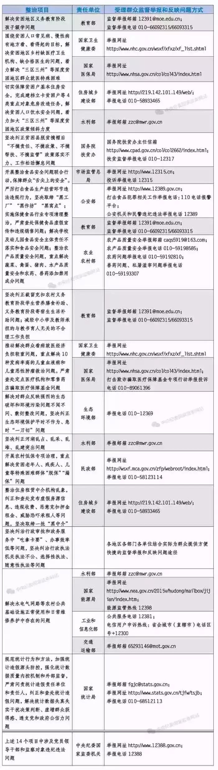 民生诉求办理流程,民生问题投诉处理结果不服怎么办
