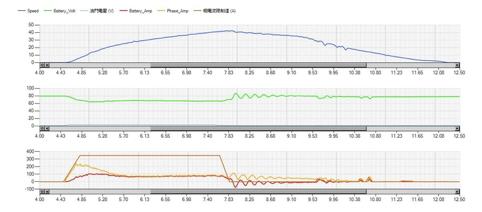 改装分享：自组卡丁车移植摩托车动力系统