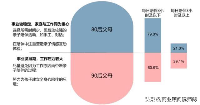 儿童游乐场利润大吗,儿童游乐园利润分析