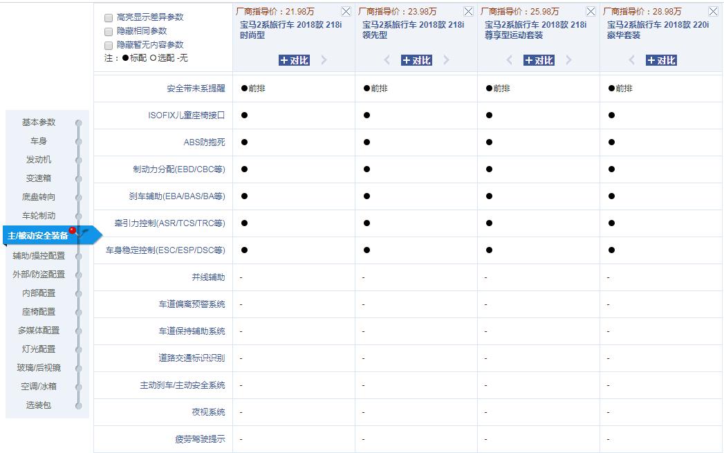 销量最差的宝马,9月月销21台,卖不过奔腾B50,网友:趁早退市