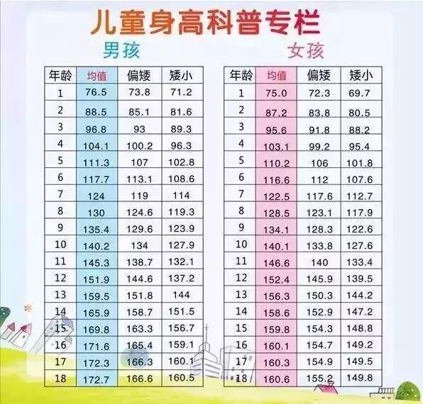 陕西治疗矮小症的最佳医院,陕西矮小症专家