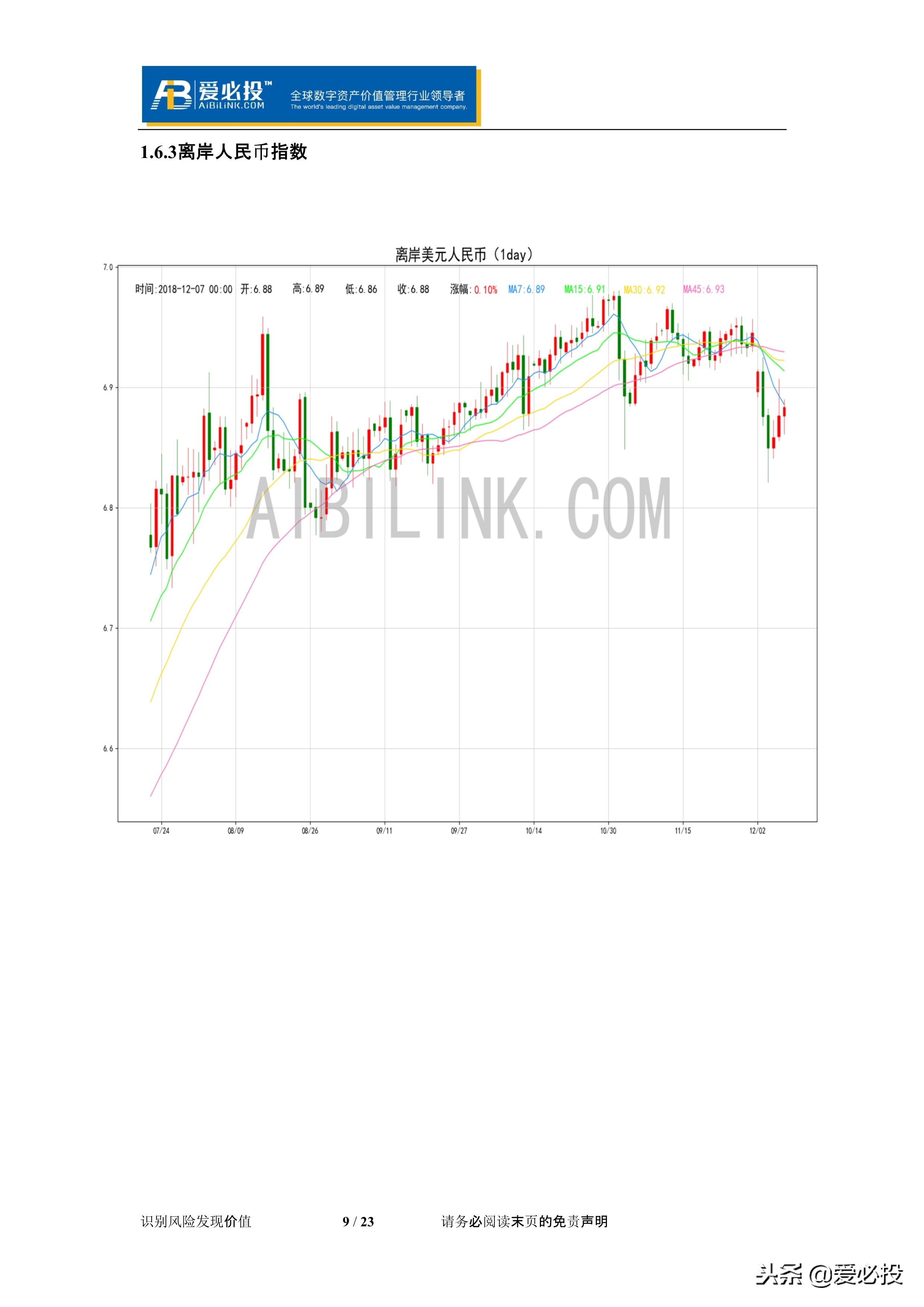 币价最新行情解析,币莱