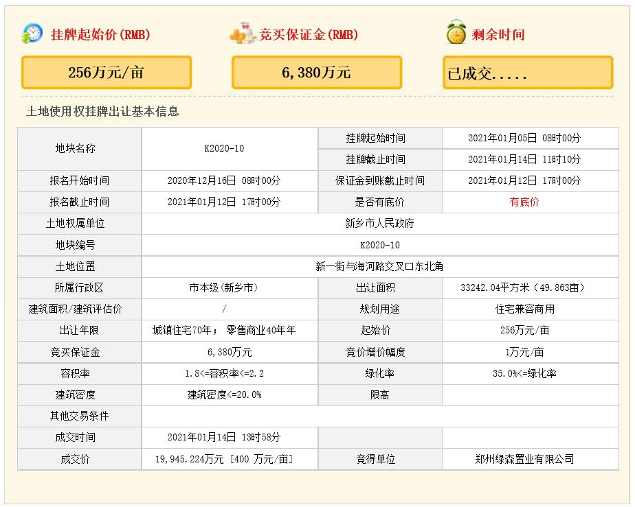 各地预售资金监管政策,政府监管资金能保证楼盘不烂尾吗