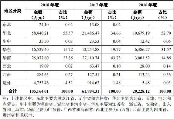白山云cdn现状,创立三年估值过十亿