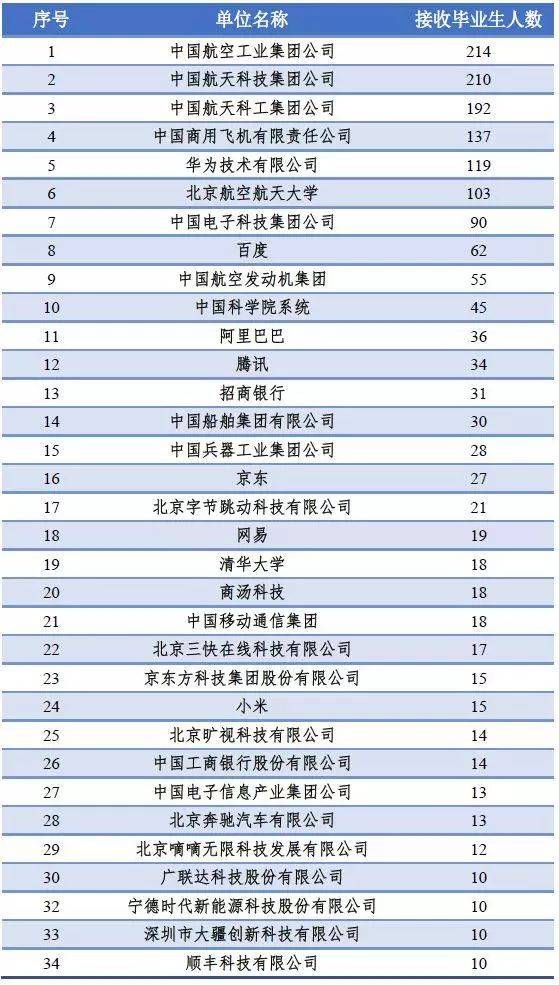 北京高校解读（二）北京航空航天大学