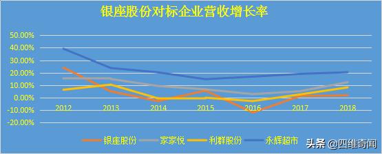 银座股份综合评估,银座股份为什么这么厉害