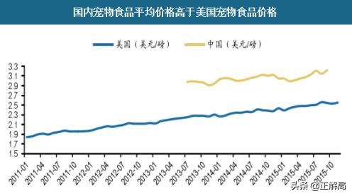 你“喵主人”的口粮,被外国品牌垄断了