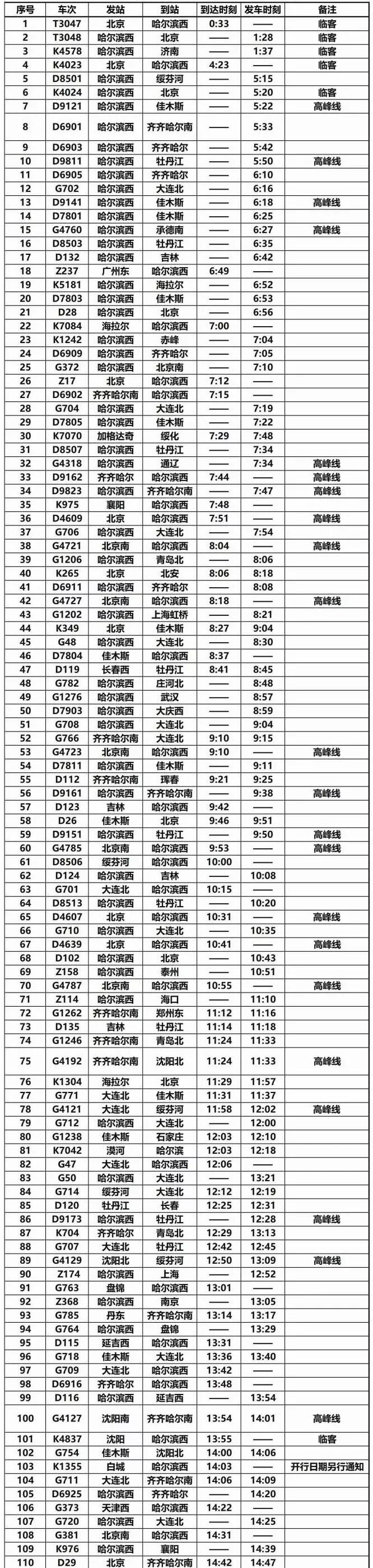 哈尔滨站和哈尔滨西站是一个么,哈尔滨西站列车进站信息