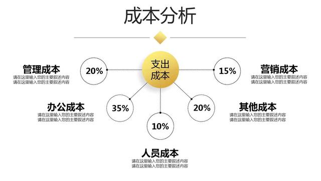创业融资计划书ppt模板免费下载,创业计划书项目融资需求