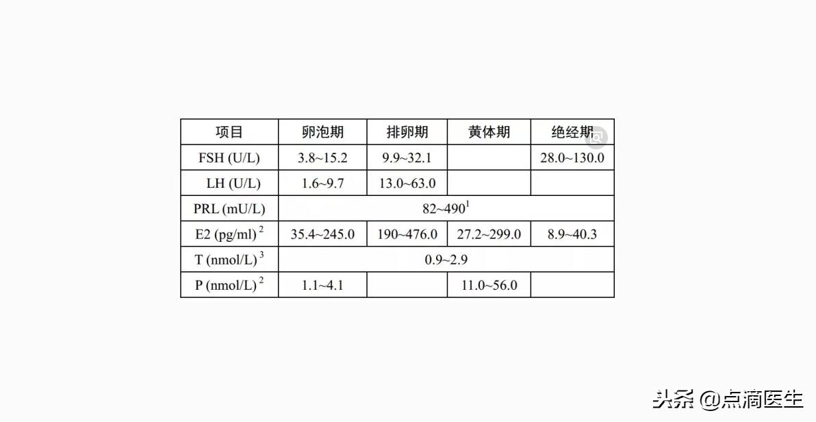 排卵后怎么判断怀孕,怎样判断是否排卵的方法