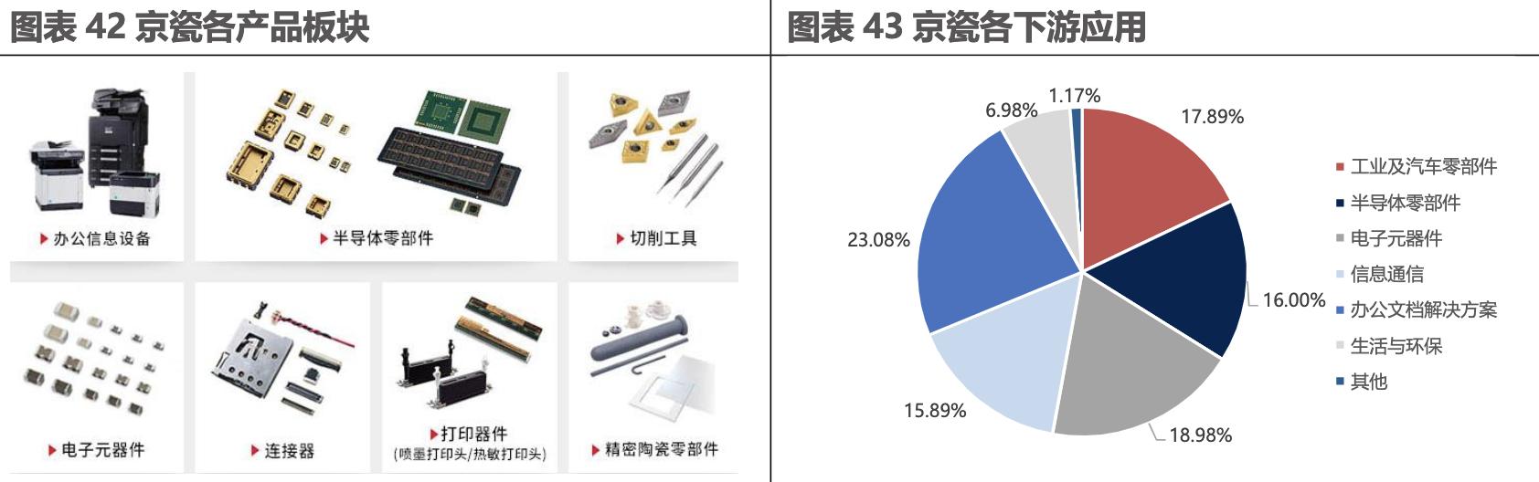 电子元器件企业发展经验,他山之石未来的市场