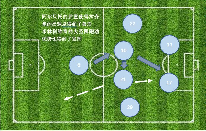 意甲复兴指日可待吗英文,意甲复兴指日可待