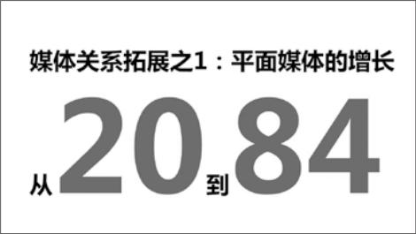 掌握万能的“高桥流”，你的PPT也能高大上，贾跃亭用了都说好！