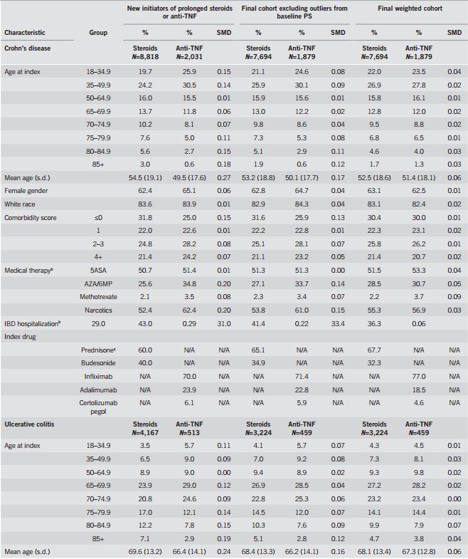 激素治疗肠炎,抗生素治疗肠炎有用吗