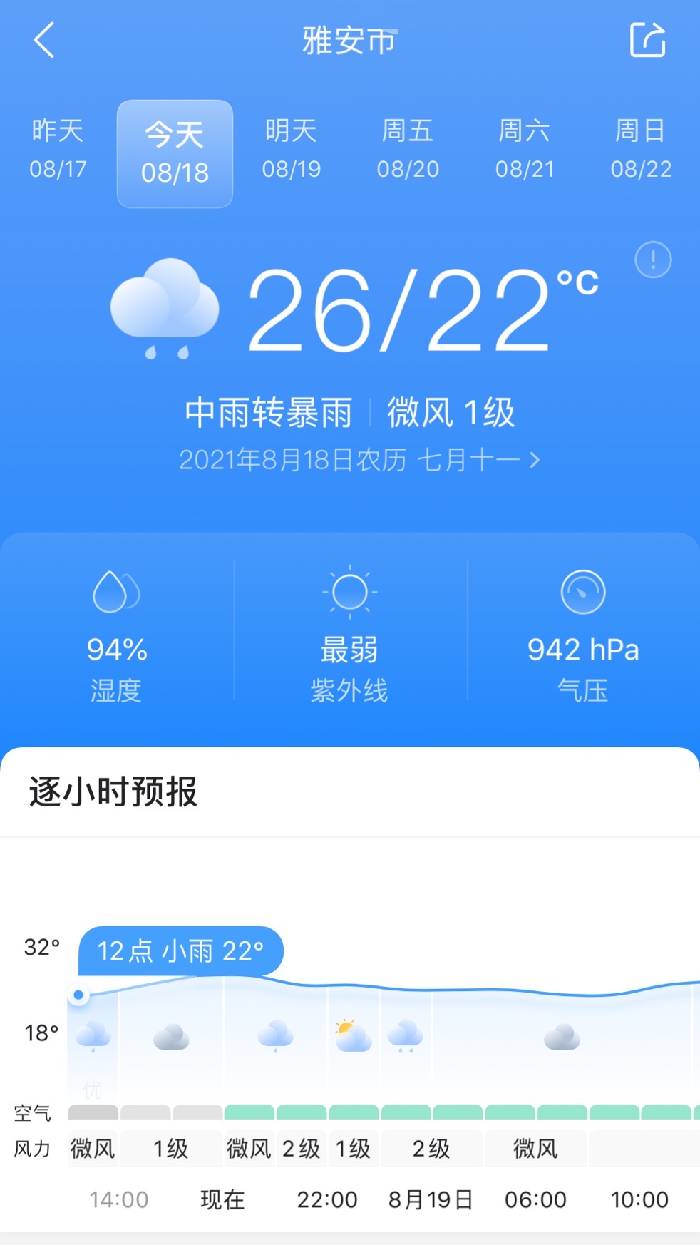雅安雨城一年下雨多少天,雨城雅安一年下多少天雨