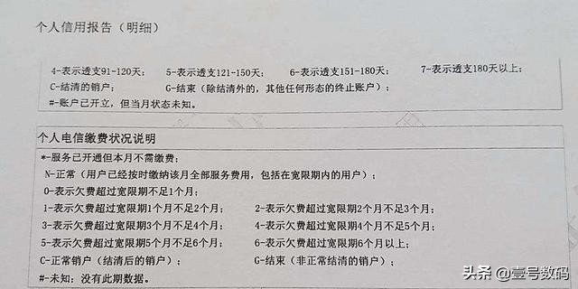 欠费销户会纳入征信吗,电信销户欠费影响个人征信吗