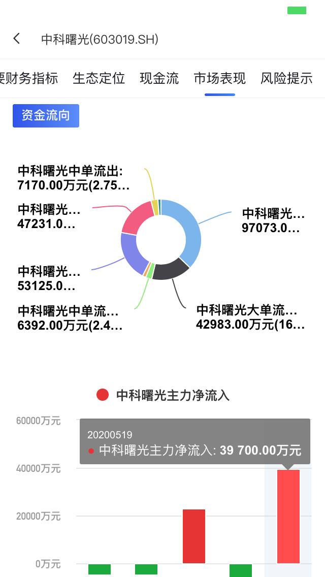 ai炒股到底靠谱吗,用ai炒股有什么问题