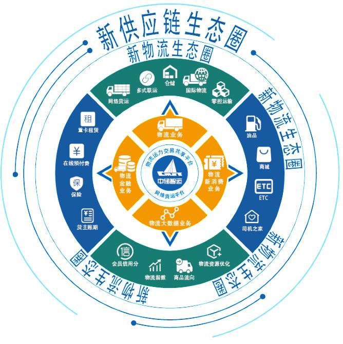中储智运奖品,中储智运科技股份有限公司