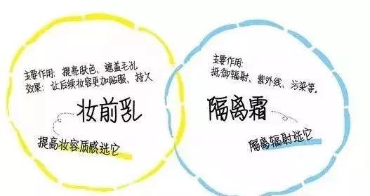 隐形毛孔妆前乳欧阳娜娜推荐,林允欧阳娜娜同款