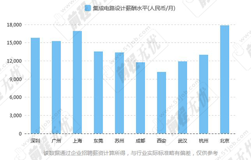 冷门缺人却高薪的职业招聘,这几个行业紧缺年薪百万招不到人
