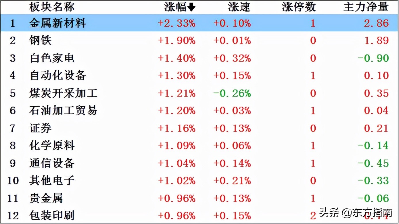 实时接解盘,实时解盘实战视频