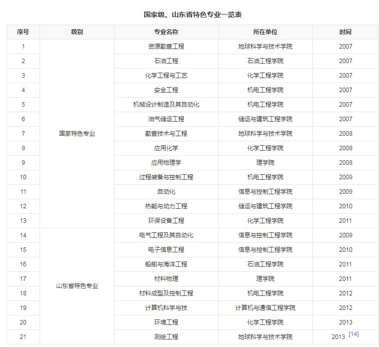 中国石油大学北京和华东，谁更接近顶尖211大学水平！网友：北京