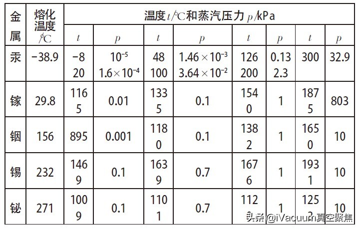 怎样可以密封真空包装,真空密封机怎么密封