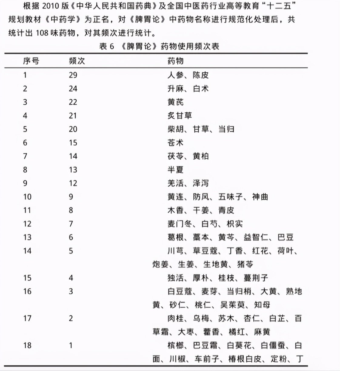 补脾胃健脾胃最简单的方法,给脾胃虚弱孩子的按摩手法