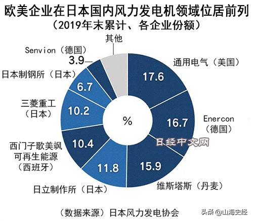 新能源与传统油车之争,新能源汽车对决