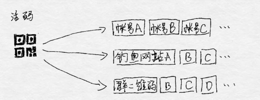 新型诈骗手段专骗男性,专骗年轻人诈骗案例