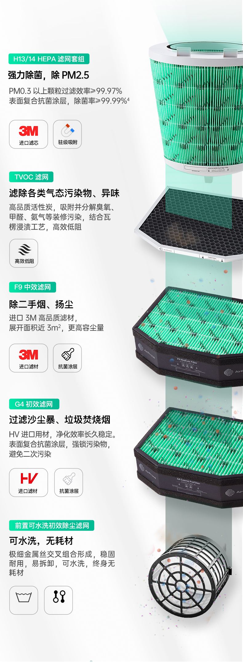 艾泊斯空气净化器和新风系统,去甲醛新风壁挂净化器