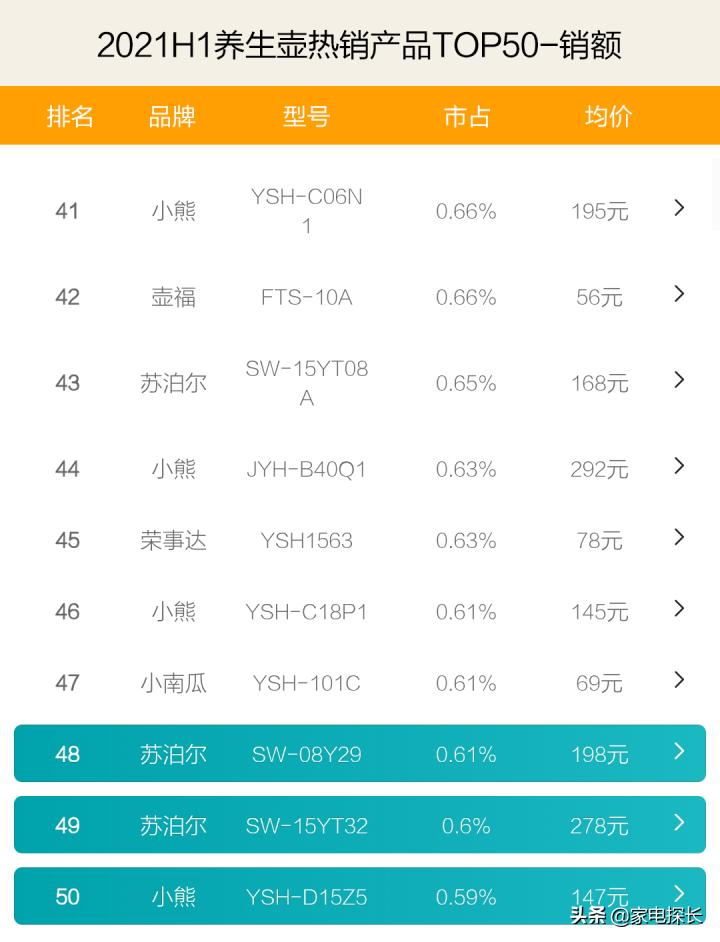 养生壶壶盖哪家好,炖煮养生壶哪家强