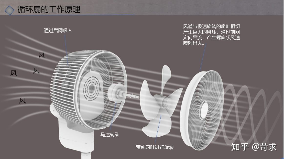 风扇什么型号好用耐用,风扇规格怎么选择好用些