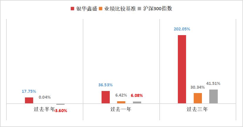 成长性好又抗跌的基金,推荐4个必涨的基金