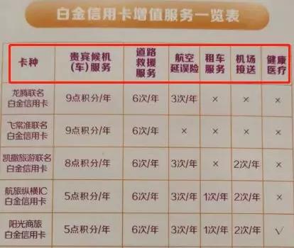 办理各行信用卡需要什么条件,新手小白适合申请哪一种信用卡