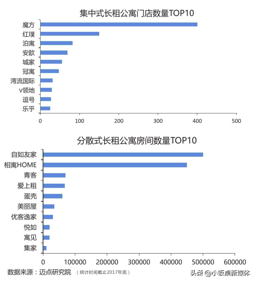 长租公寓爆雷潮中介,长租公寓租金贷的利弊