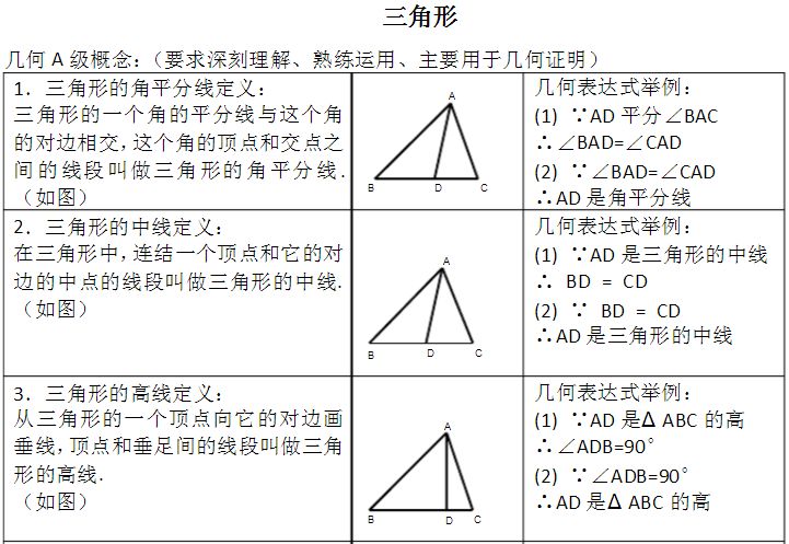初中数学初二知识点讲解视频,初中数学初一初二知识点归纳大全