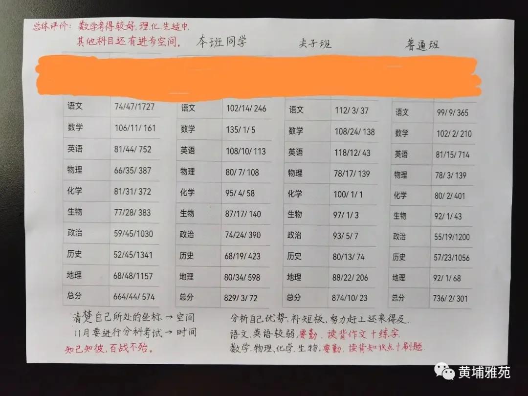 “猴以群分”：深圳沙湾中学分层分班教学三天被叫停，家长闹翻了