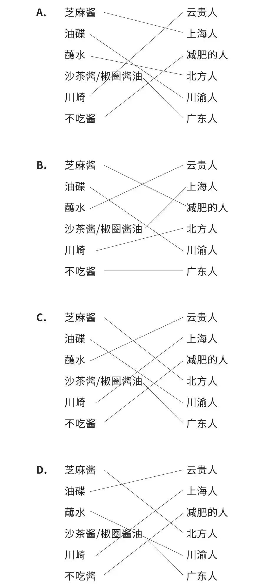 火锅水平测试，看看你是几级锅迷？