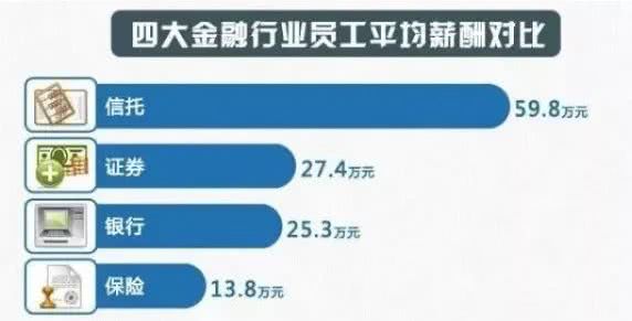 金融业搬砖,你所不知道的金融知识