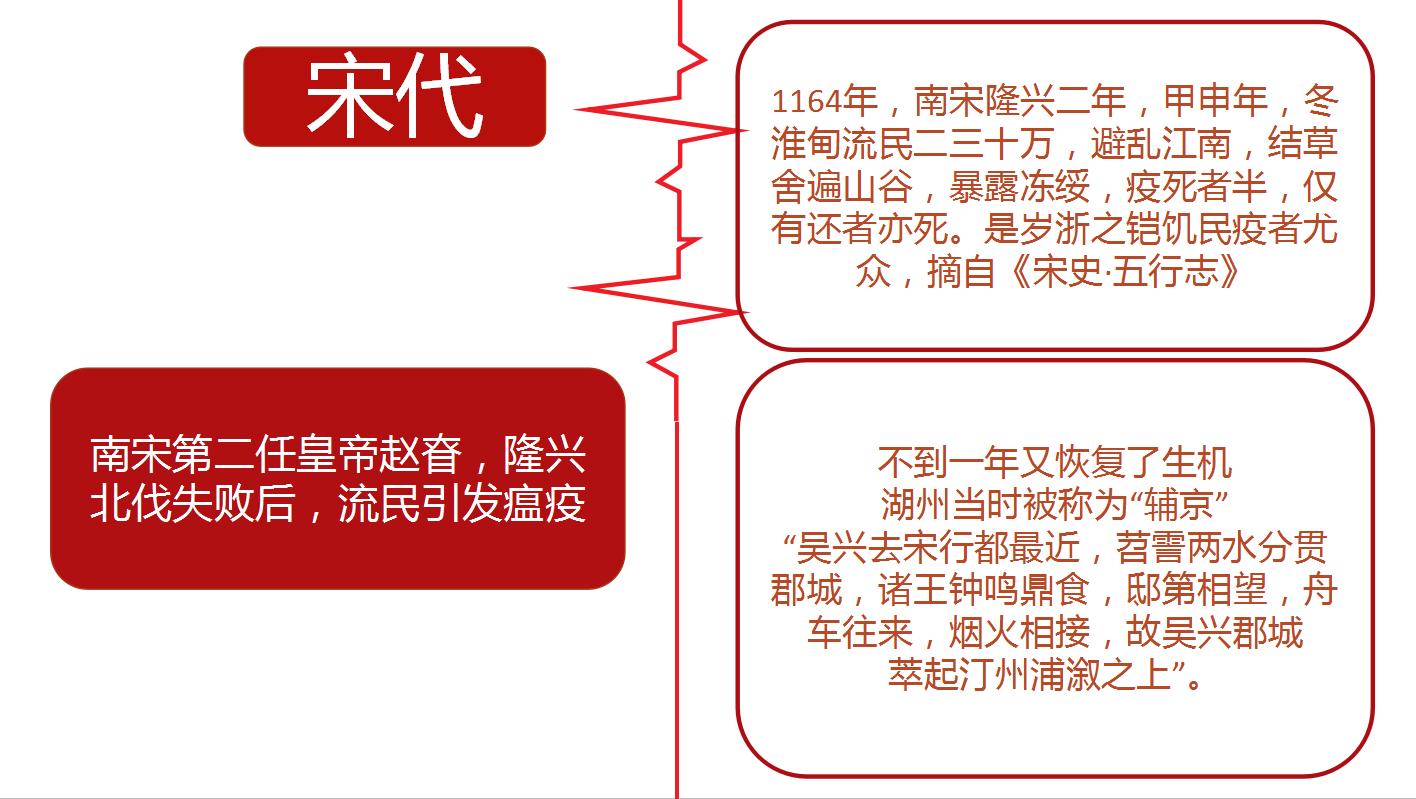 湖州四月疫情如何爆发的,湖州瘟疫