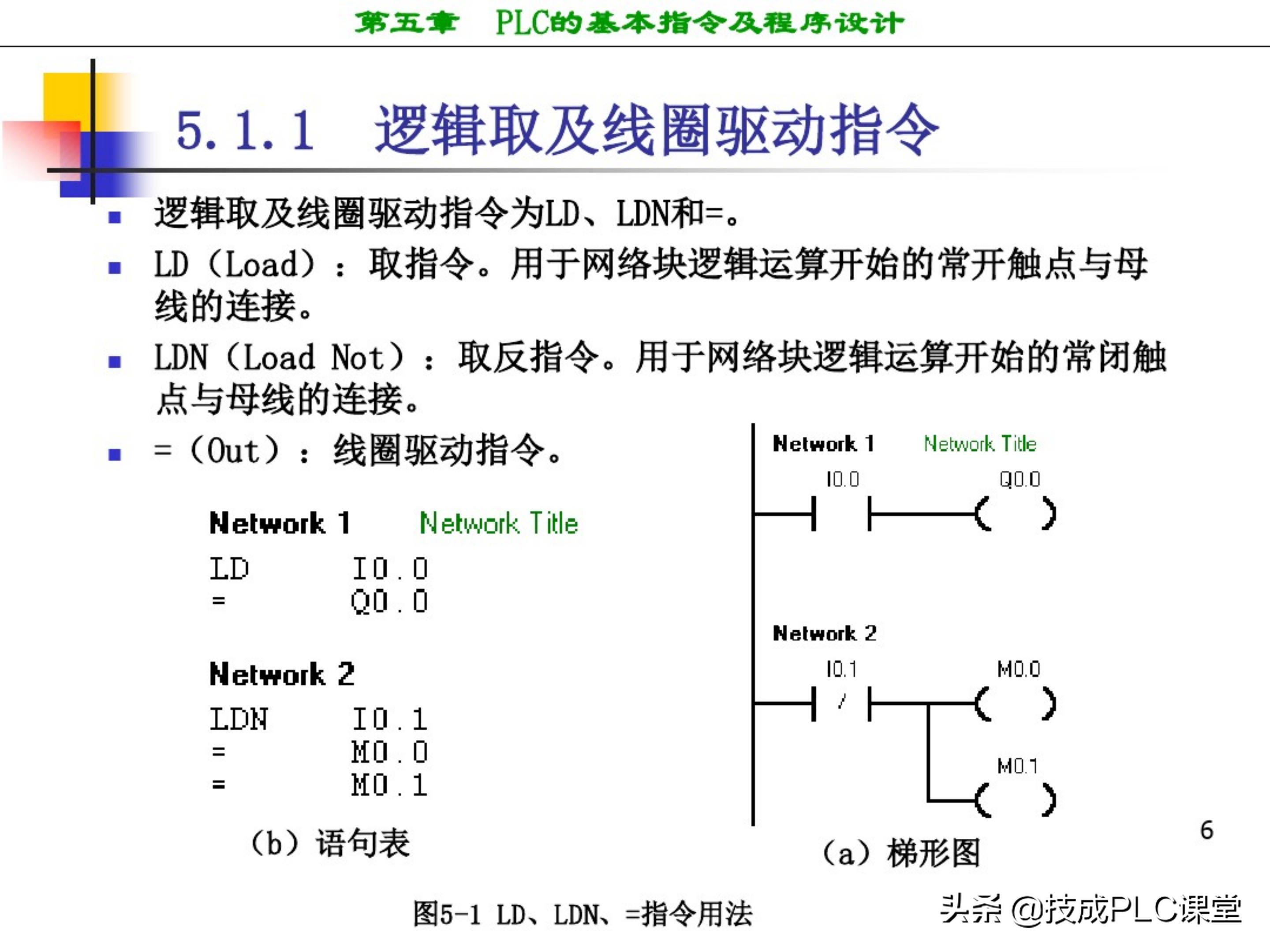 西门子plc编程100例详细讲解,西门子1200plc画圆编程方法