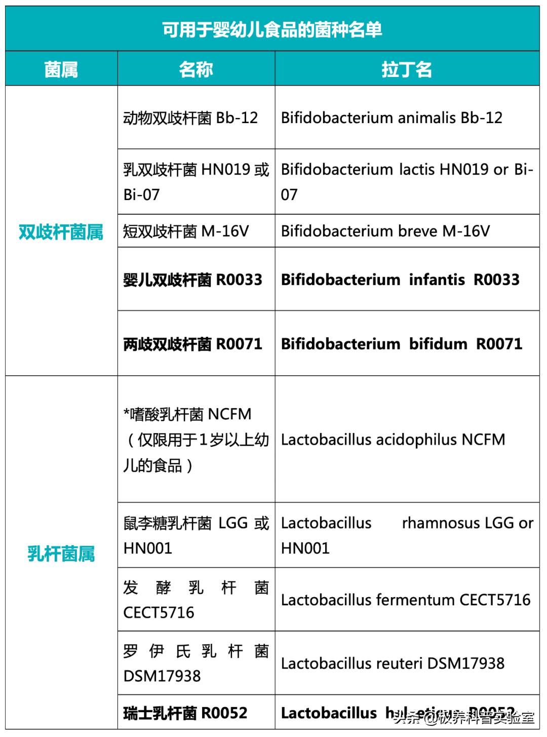 婴幼儿益生菌口碑最好的前十名,益生菌婴幼儿排行榜