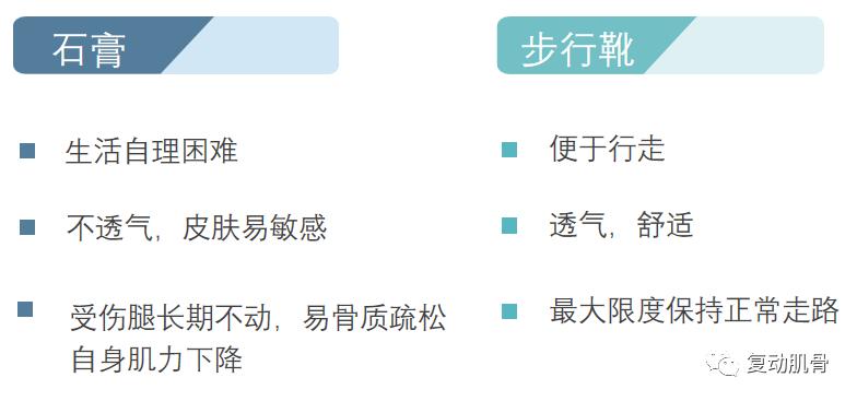 骨折21天自行拆石膏,骨折保守治疗打石膏是愈合得快吗