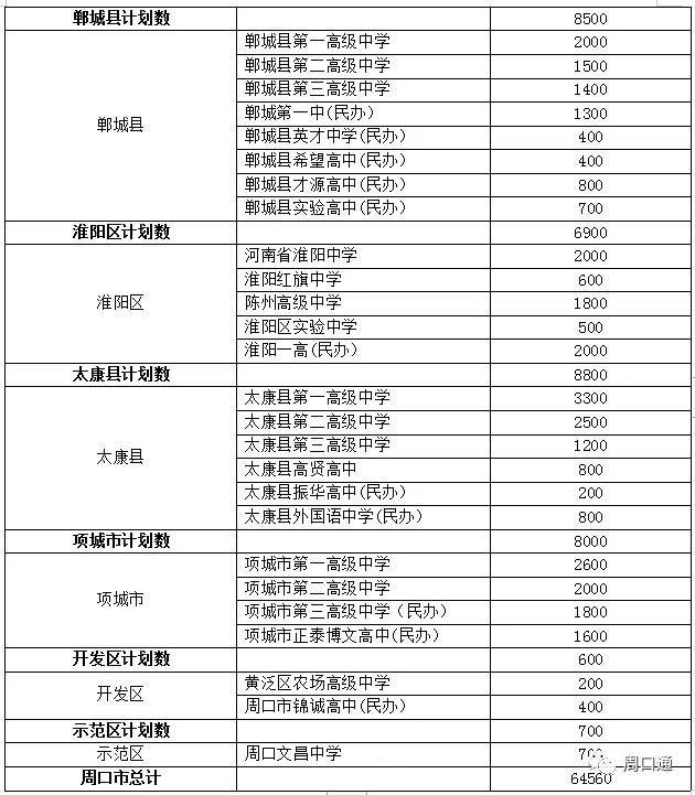2021洛阳洛一高录取分数线多少,2023洛阳各高中中考录取分数预测