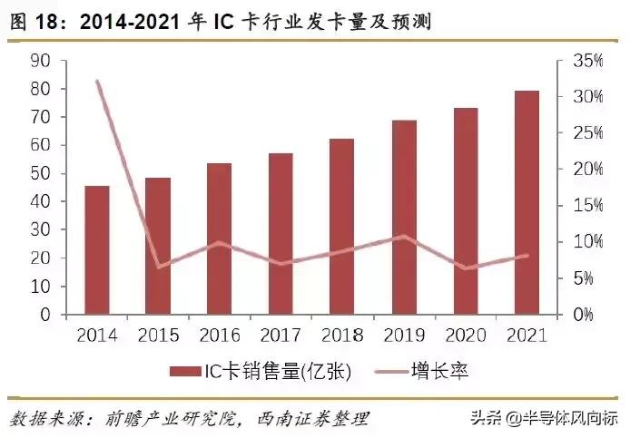 紫光国微目标价72.18元,紫光国微股价值多少钱