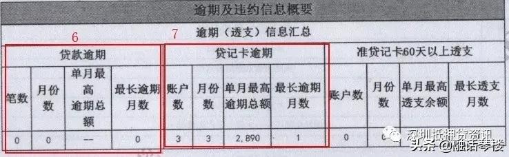 最新的银行征信报告怎么看,征信报告银行主要看什么