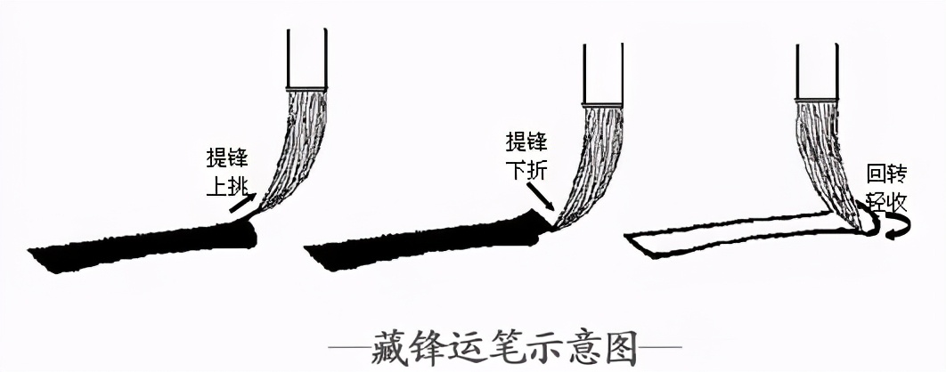 软笔教学入门练习零基础,软笔行书入门练字技巧